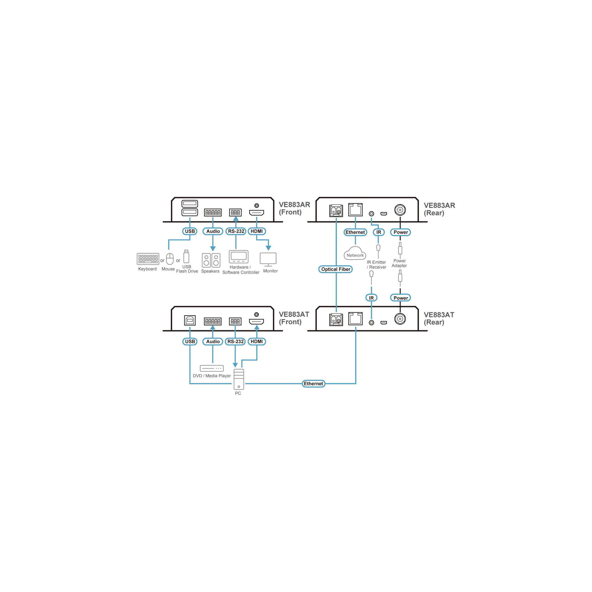 ATEN VE883AT - Video/Audio/Infrarot/seriell/Netzwerkextender