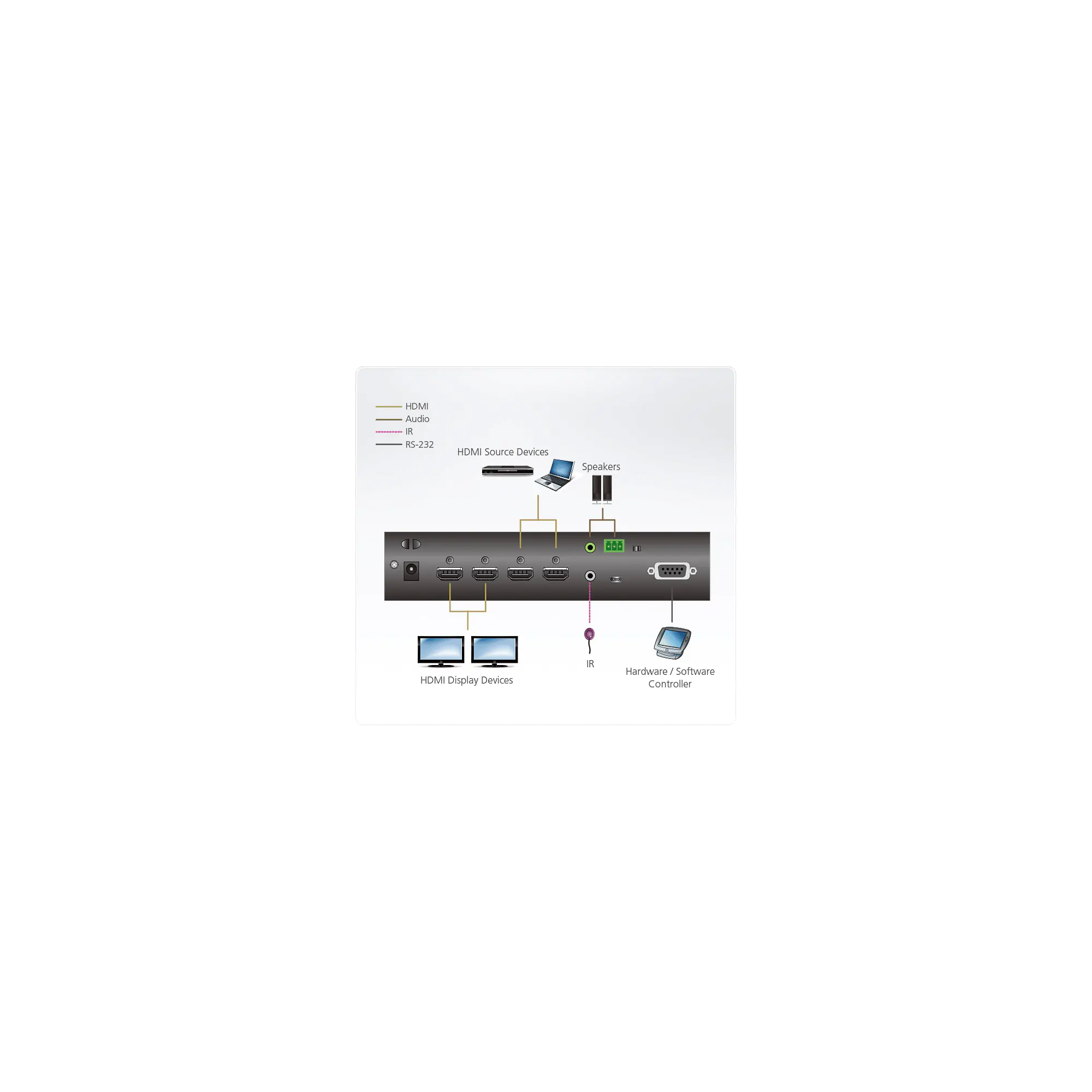 ATEN 2 x 2 True 4K HDMI Matrix Switch mit Audio De-Embedder, AV-Matrix-Umschalter, 18 Gbit/s, 600 MHz, 4096 x 2160 Pixel, 4096 x 2160, 3840 x 2160, Schwarz VM0202HB