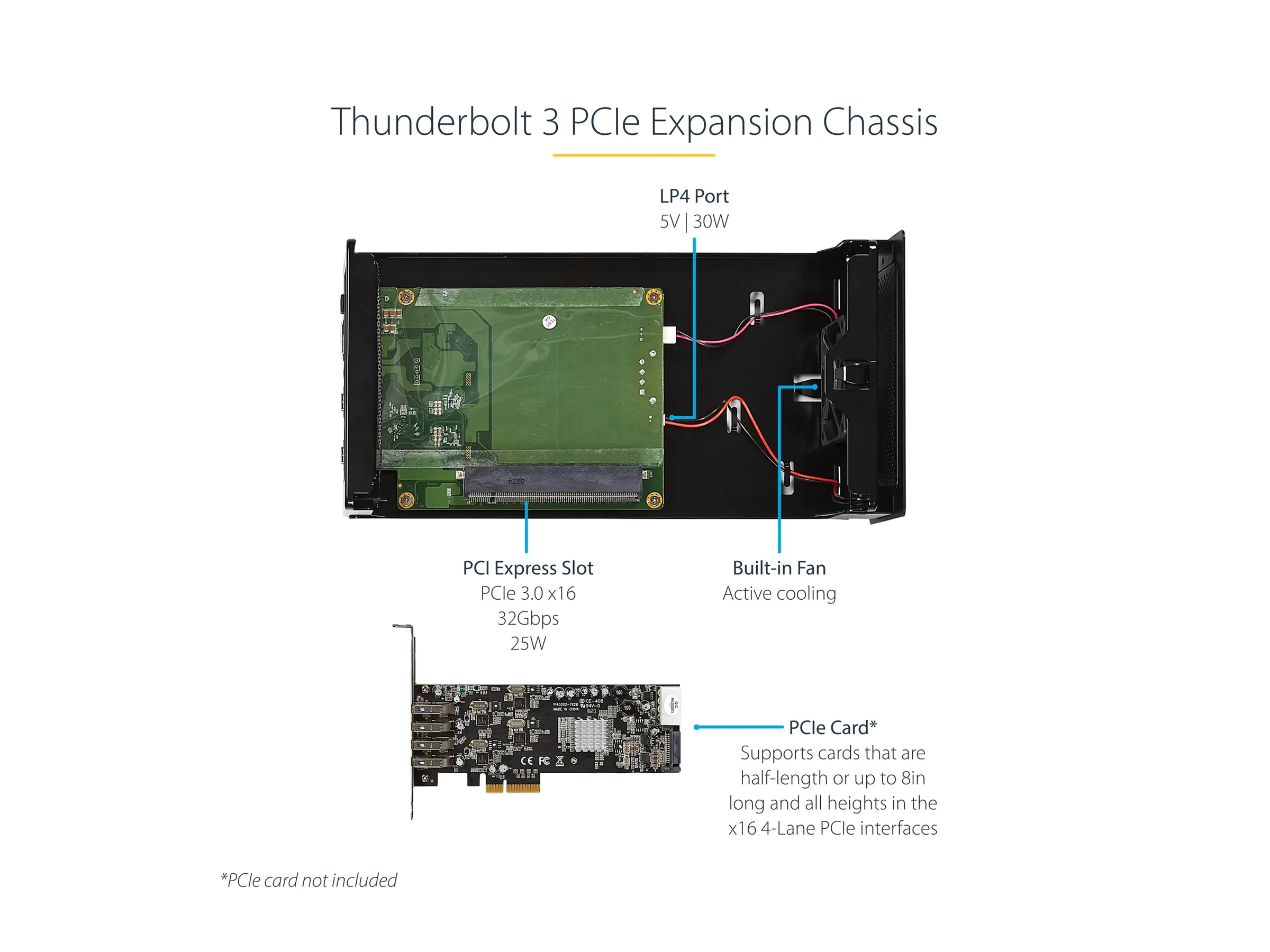 StarTech Thunderbolt 3 PCIe Erweiterungsgehäuse mit DisplayPort - PCIe x16 - Thunderbolt 3 PCIe Gehäuse - Thunderbolt 3 PCI Express - Systembus-Erweiterung - DP - 65 Watt - für P/N: TB3DK2DPM2, TB3DOCK2DPPD, TB3DOCK2DPPU