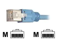Draka EFB-Elektronik - Patch-Kabel - RJ-45 (M) zu RJ-45 (M)